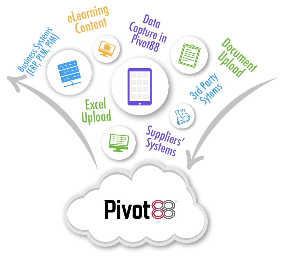Pivot88 connecting systems